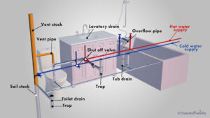plumbing sink